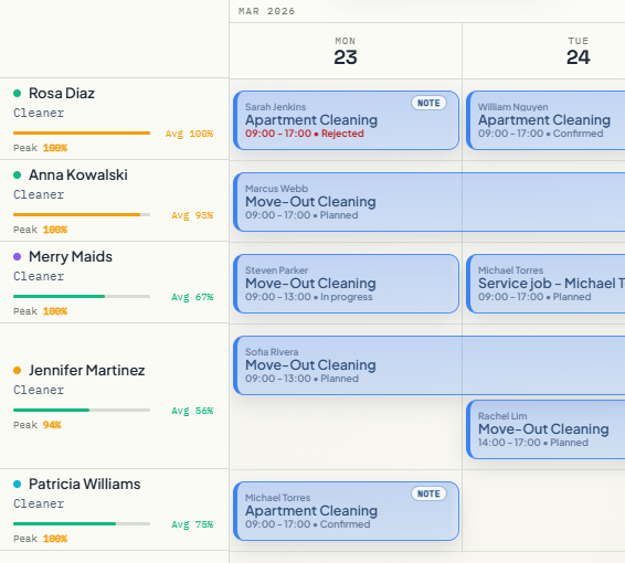 Workforce Dispatch scheduler and status monitoring